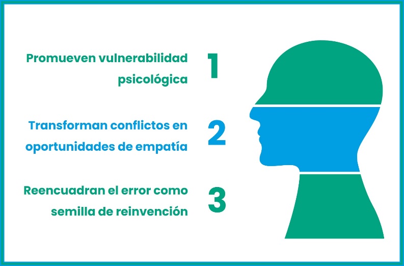 Curiosity in Leadership 4