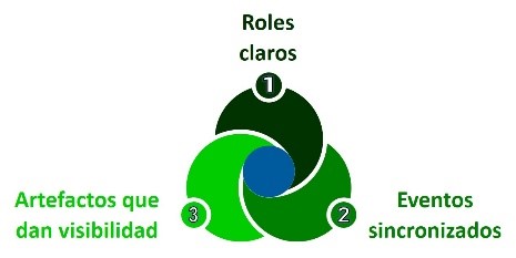 Scrum Elements