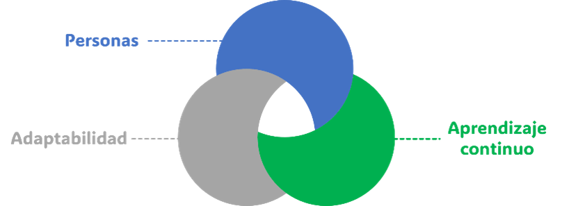 people_prioritization